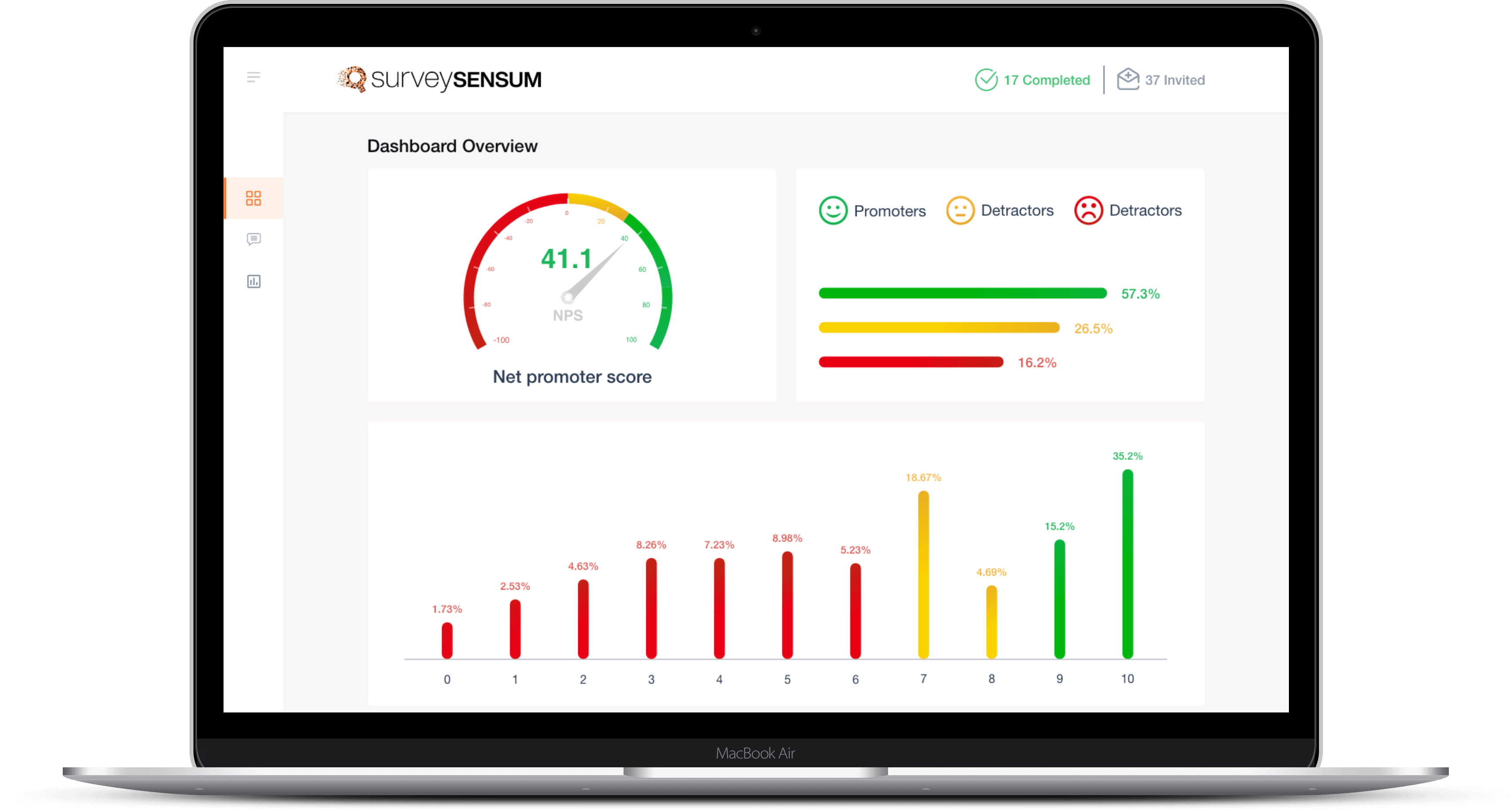 net promoter score