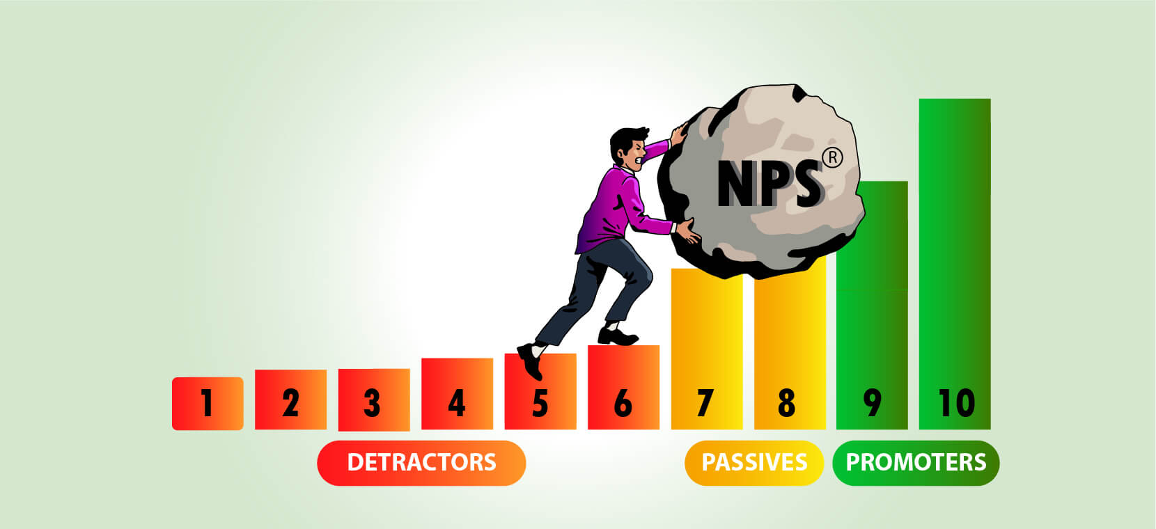 Net Promoter Score