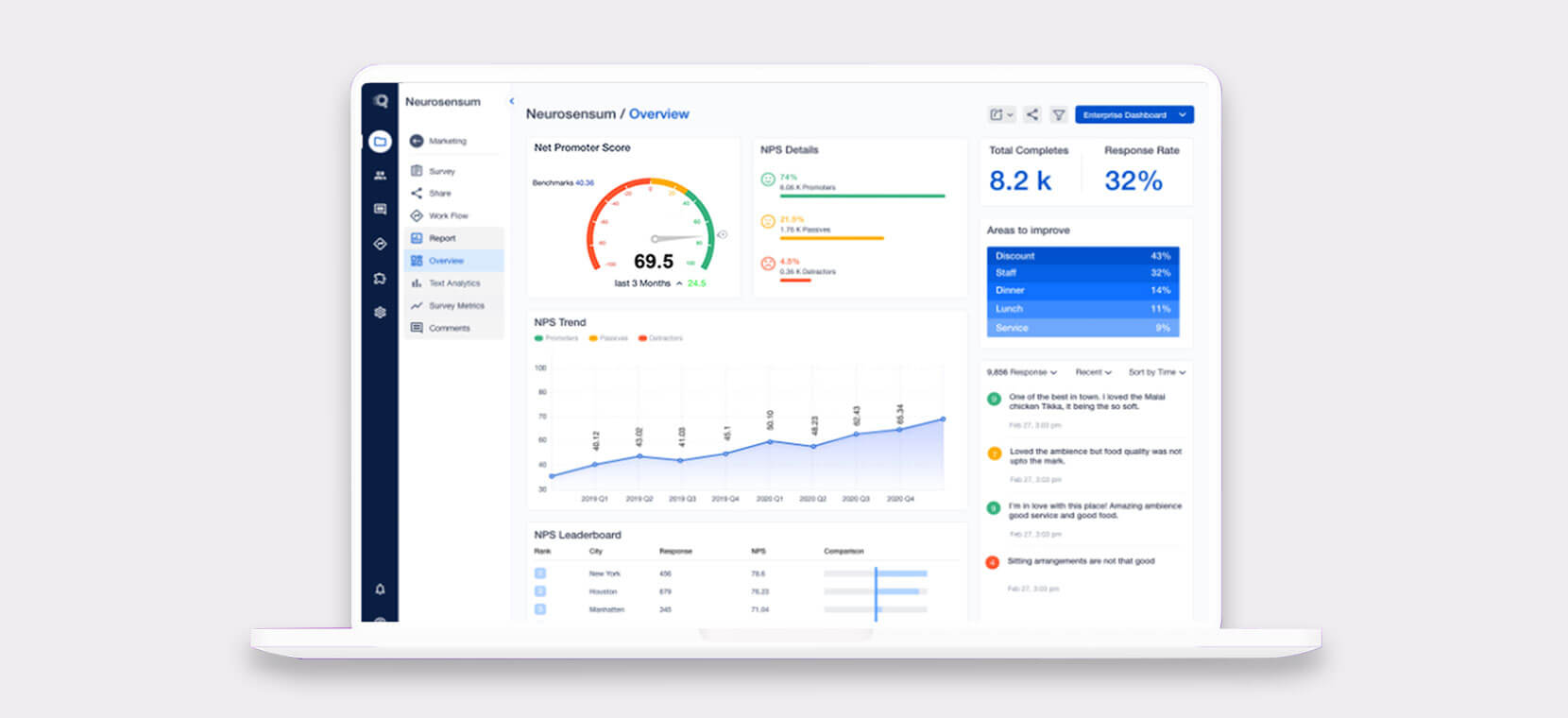 Net Promoter Score Analysis - Surveysensum