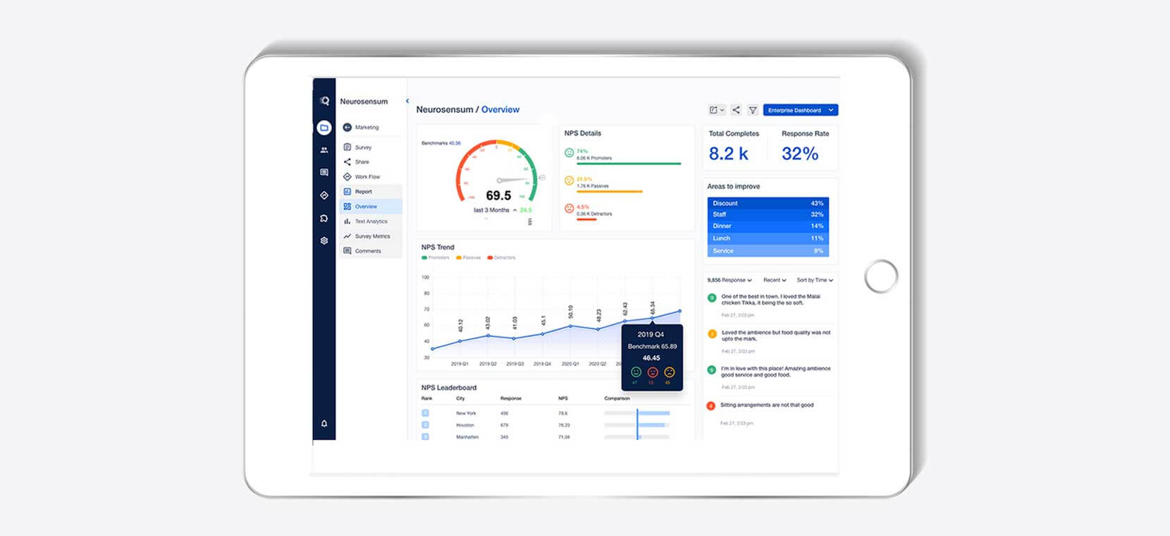 Net Promoter Score