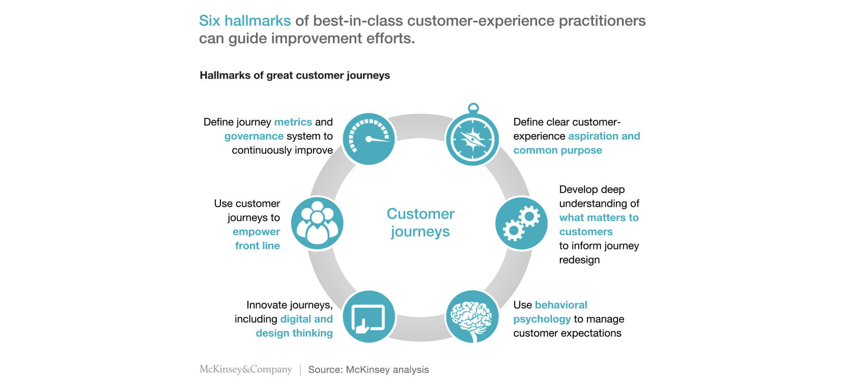 survey-sensum-customer-journey-analysis-graph