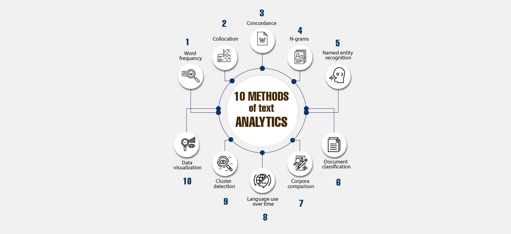 Types of text analytics image