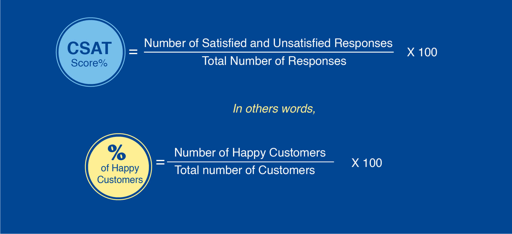 How to measure customer satisfaction