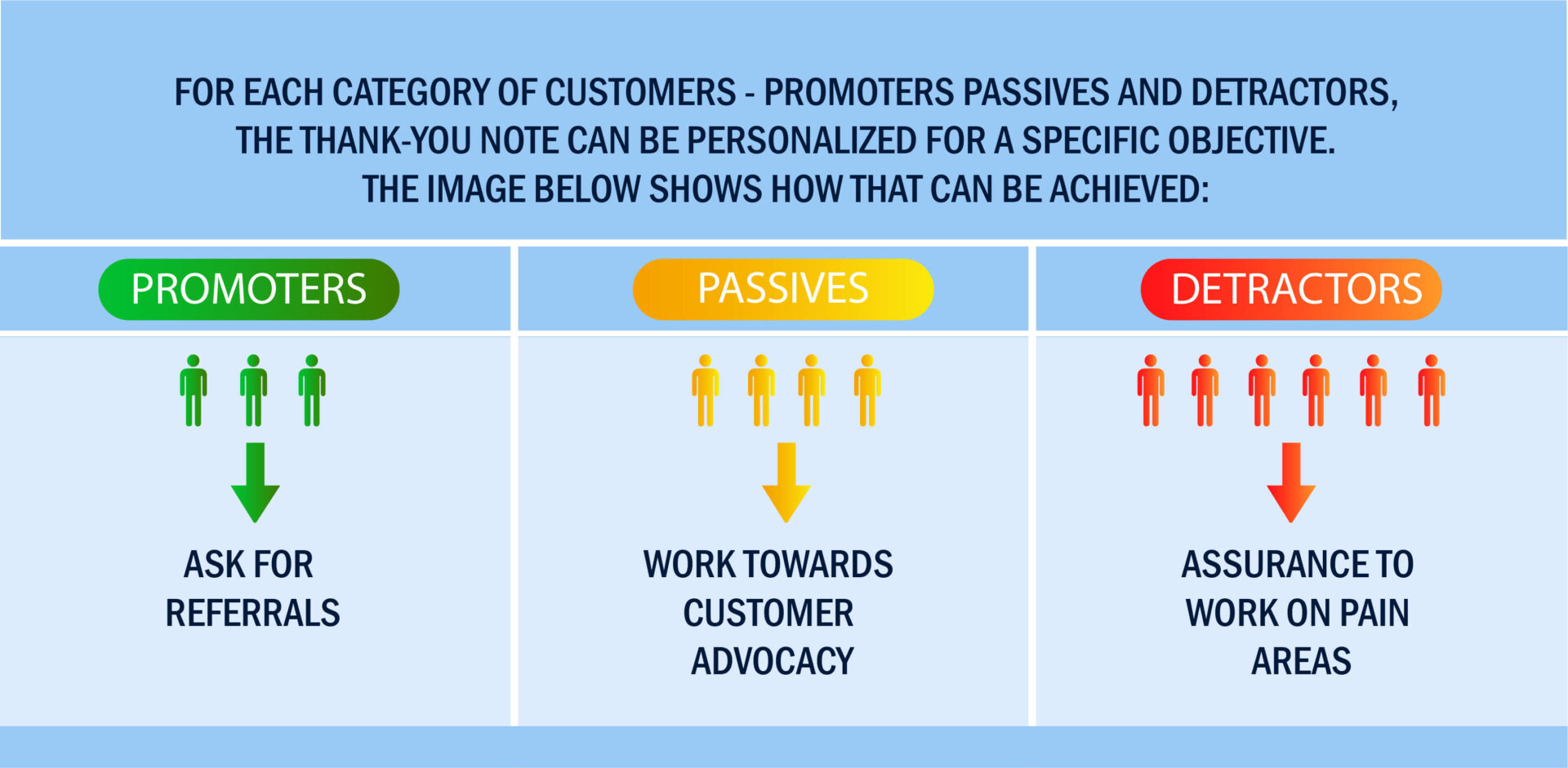 NPS® Survey Response Rates