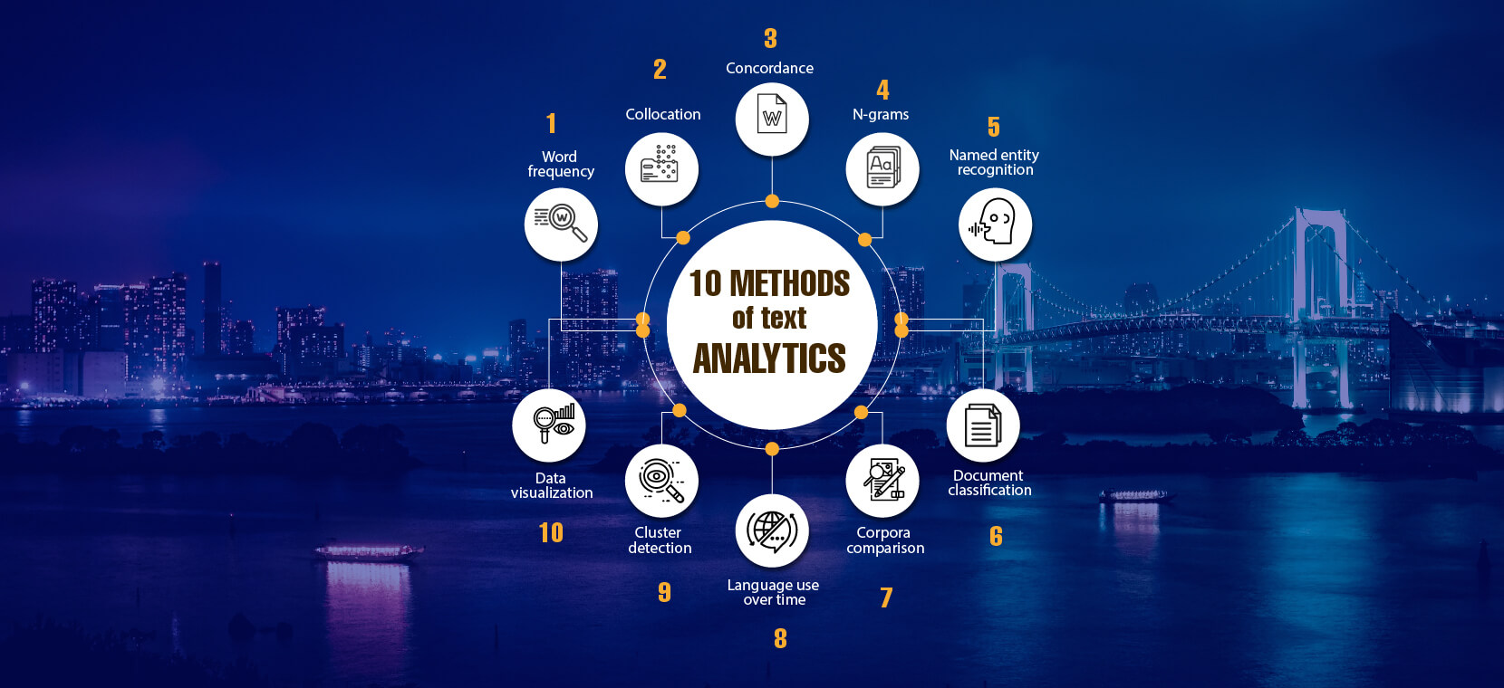 types of text analytics