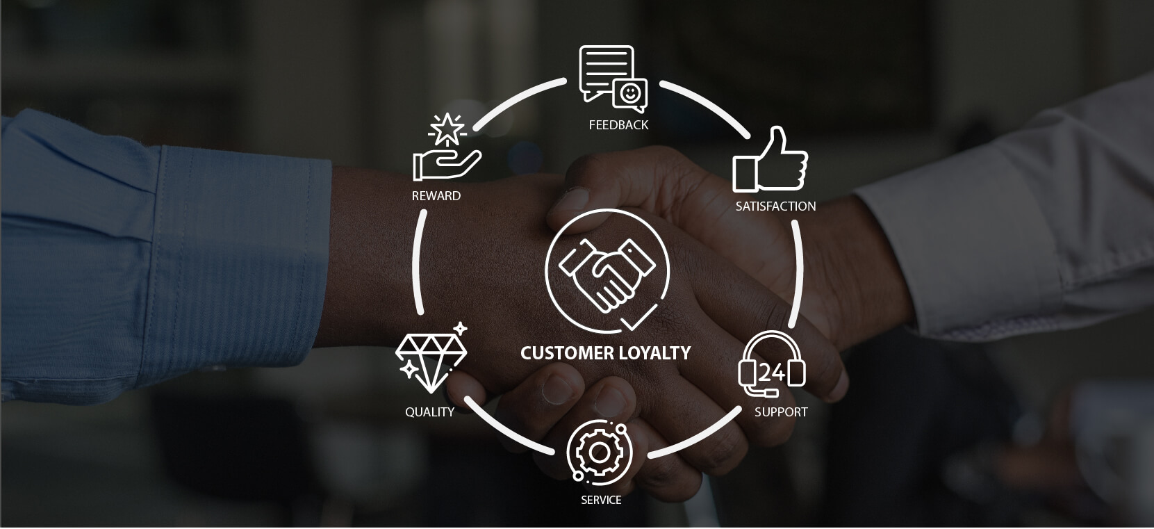 Customer loyalty