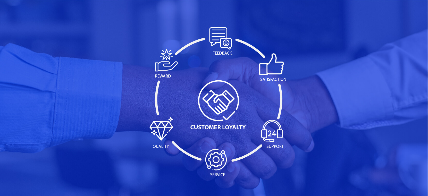 Customer loyalty