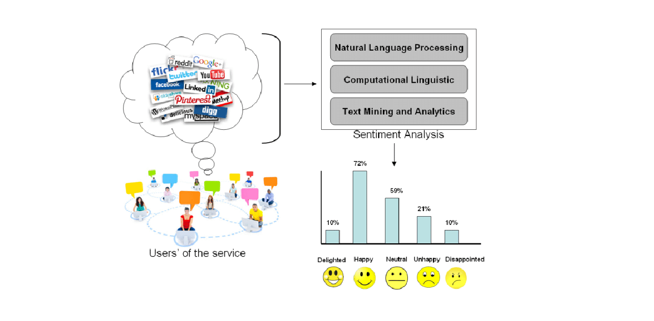 sentiment analysis paper 2020