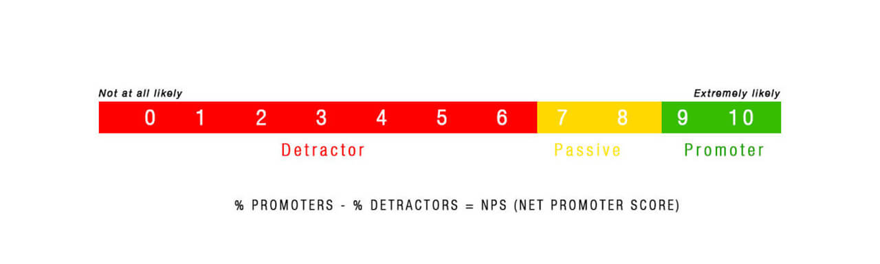 net promoter score scale