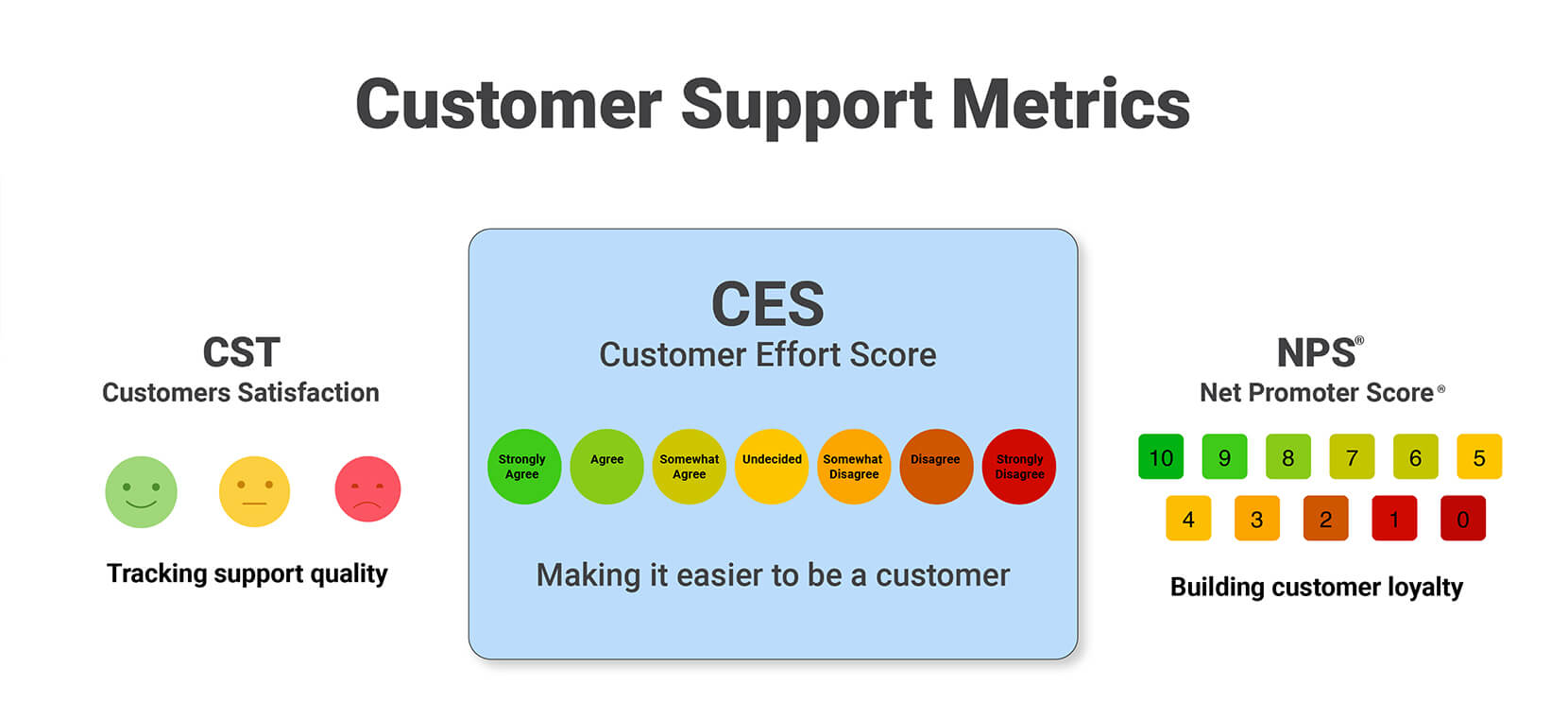What is a Customer Effort Score? - SurveySensum