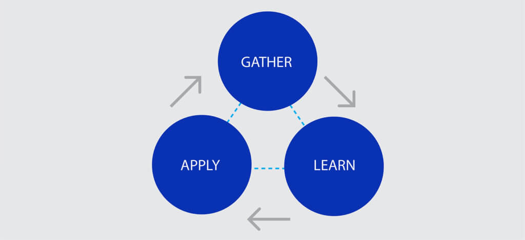 Customer Feedback Loop The Ultimate Guide SurveySensum