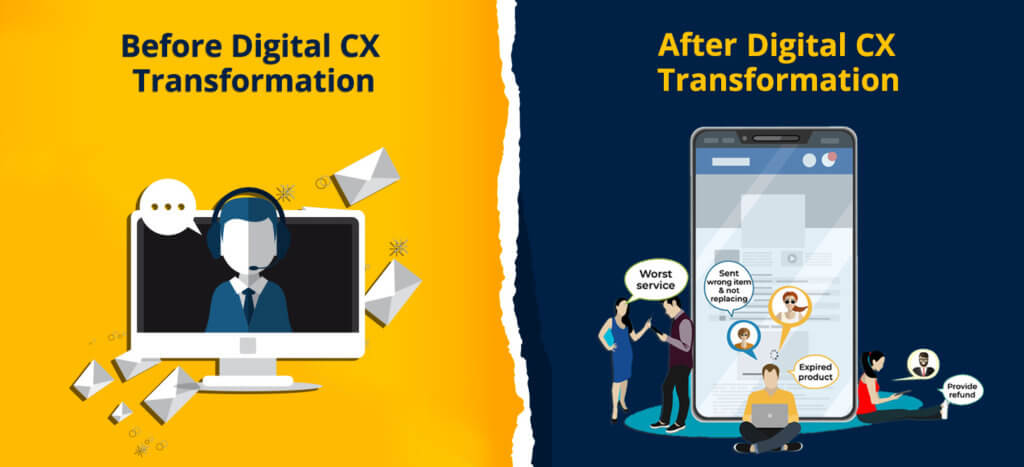 Digital CX Transformation Before and After Comparison 