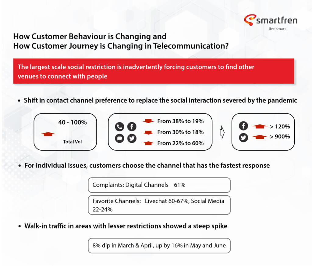 Digital CX Transformation by SurveySensum