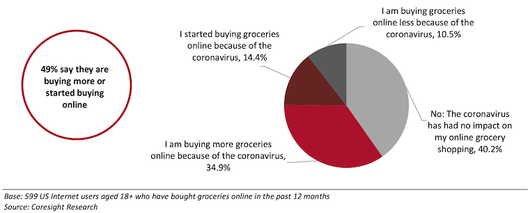 Digital CX Transformation case Study