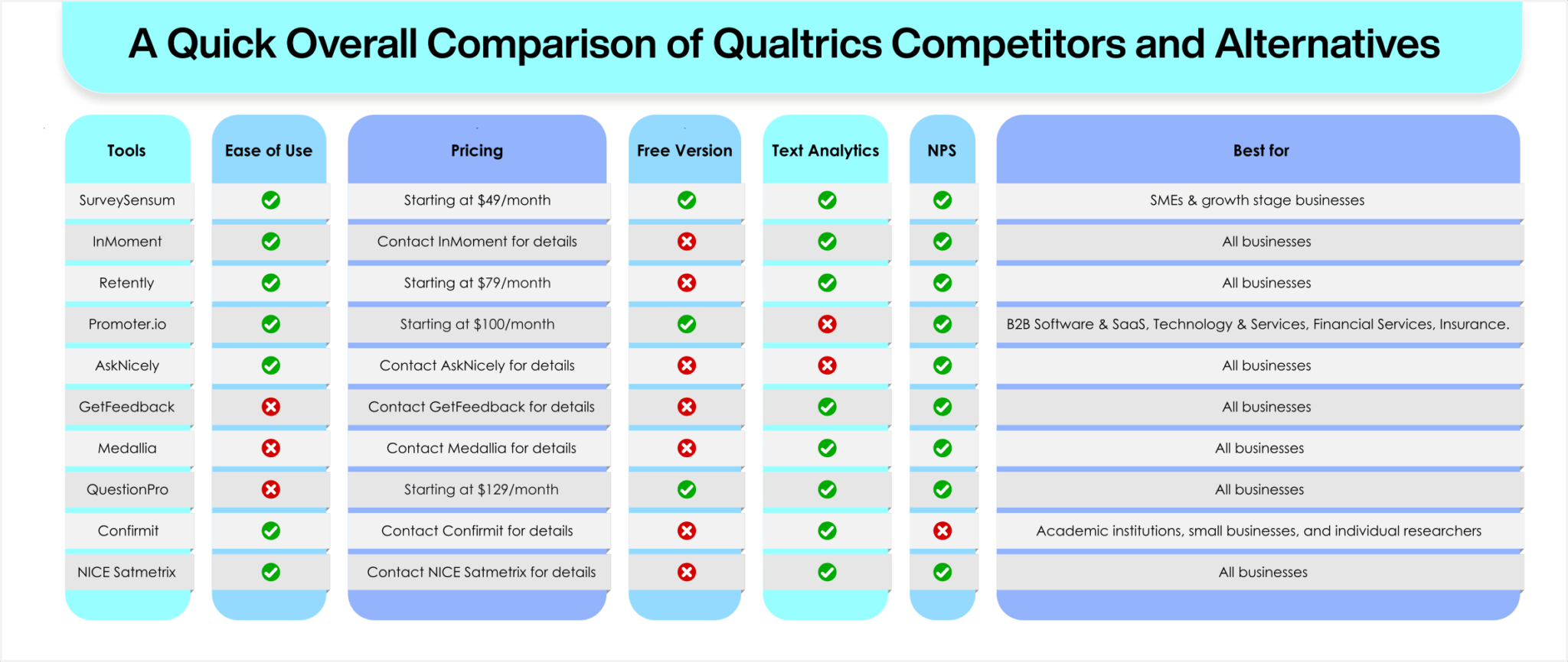 Top 10 Qualtrics Competitors & Alternatives of 2022