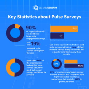 Key Statistics about Pulse Surveys