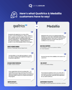 Here’s what Qualtrics & Medallia customers have to say! 