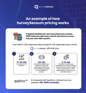 An example of how SurveySensum pricing works