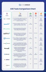 CES tools comparison chart