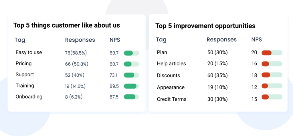 NPS in Customer Service: How to Improve Customer Loyalty