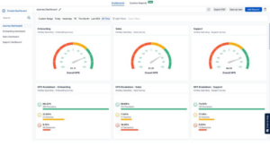 Dashboard of SurveySensum showing NPS score of different aspects