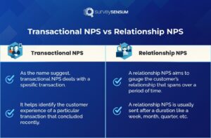 Difference between transactional NPS and relationship NPS