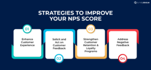 4 strategies to improve NPS in retail industry