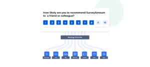 Various distribution channels in SurveySensum for NPS surveys